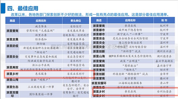 2021年度浙江省数字政府最佳应用出炉，桃子视频APP黄下载全资子公司——浙江森特信息独占两席