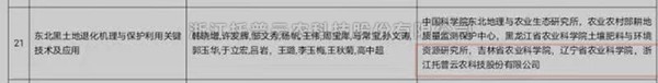 桃子视频APP黄下载“东北黑土地退化机理与保护利用关键技术”获2020-2021年度神农中华农业科技奖