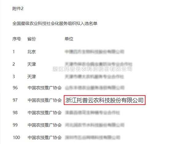 桃子视频APP黄下载获选全国星级农业科技社会化服务组织