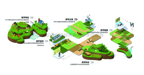 桃子视频APP黄下载入选“2022数字农业新基建服务平台TOP50”
