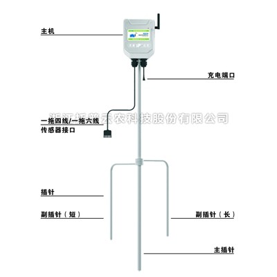 一文了解什么是便携式小型气象站？