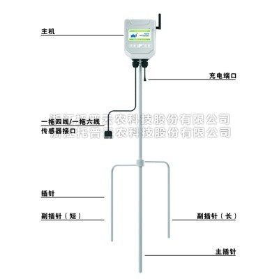 一文详解便携小型气象站是什么？