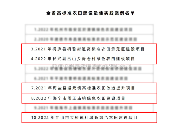 全省仅10个！桃子视频APP黄下载5个案例入选“全省高标准农田建设最佳实践案例名单”