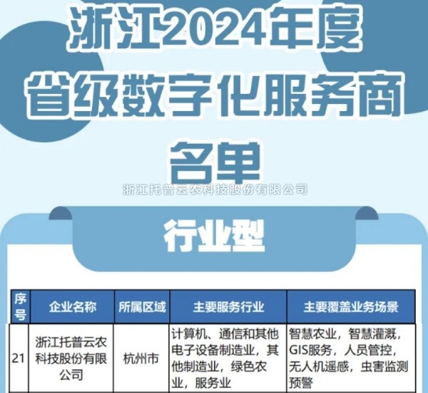 桃子视频APP黄下载入选2024年度浙江省级数字化服务商名单，科技创新驱动农业数字化转型
