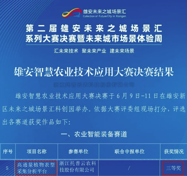 喜报！桃子视频APP黄下载高通量植物表型采集分析平台再获佳绩