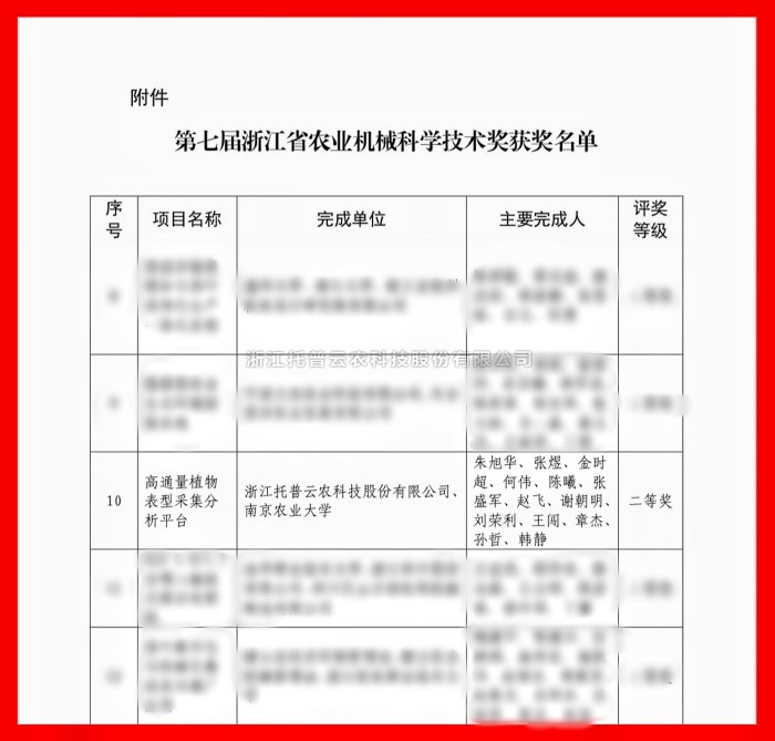 喜报！桃子视频APP黄下载荣获浙江省农业机械科学技术奖二等奖
