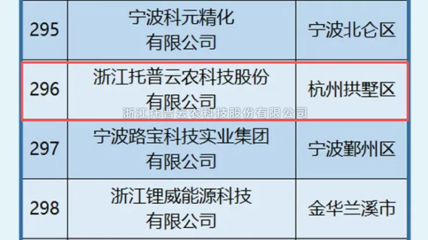 桃子视频APP黄下载入选2025年浙江省高新技术企业创新能力500强