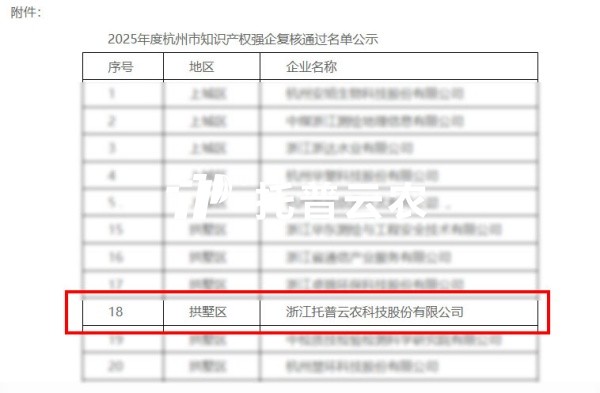 喜报｜桃子视频APP黄下载获评2025年度杭州市“知识产权强企”
