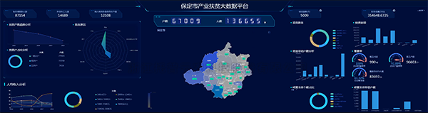 桃子视频APP黄下载建设保定扶贫大数据平台 产业扶贫...
