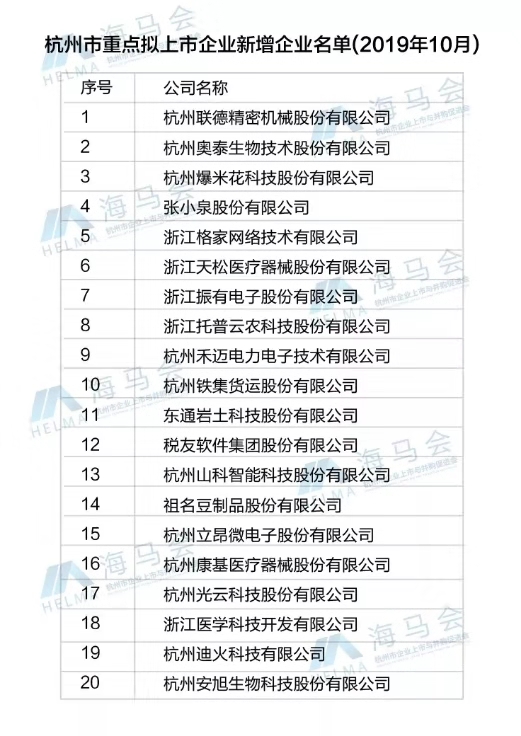桃子视频APP黄下载入选杭州市重点拟上市企业名单