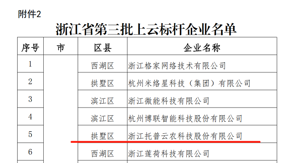桃子视频APP黄下载入选浙江省第三批上云标杆企业名单