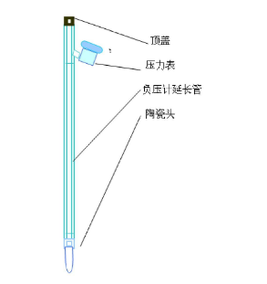 桃子视频APP污免费看下载张力计结构图示