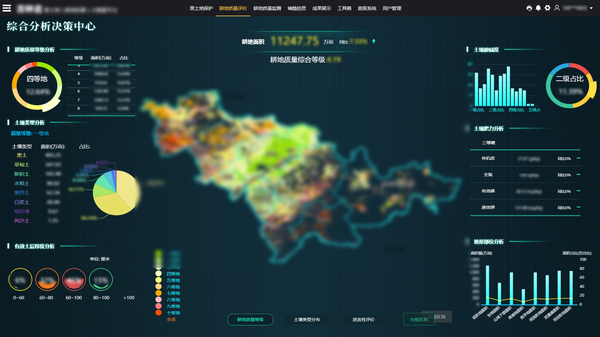 桃子视频APP黄下载参与构建的吉林耕地质量保护大数据平台